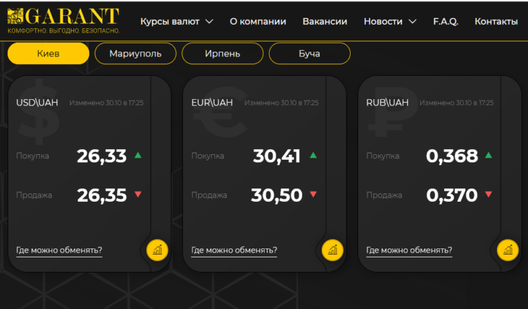 Брест обмен валют выгодно лучшие курсы обмена валют в москве сегодня