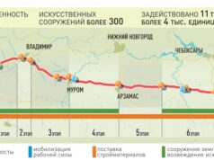 По всей трассе М-12 до Казани начались строительные работы