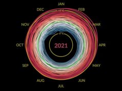 Климатическая спираль: как температура нашей планеты выходит из-под контроля