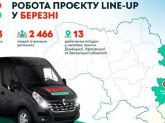 В марте около тысячи украинских семей получили помощь от PIN-UP Foundation