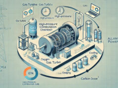 В МЭИ построят энергоустановку с «циклом Аллама»